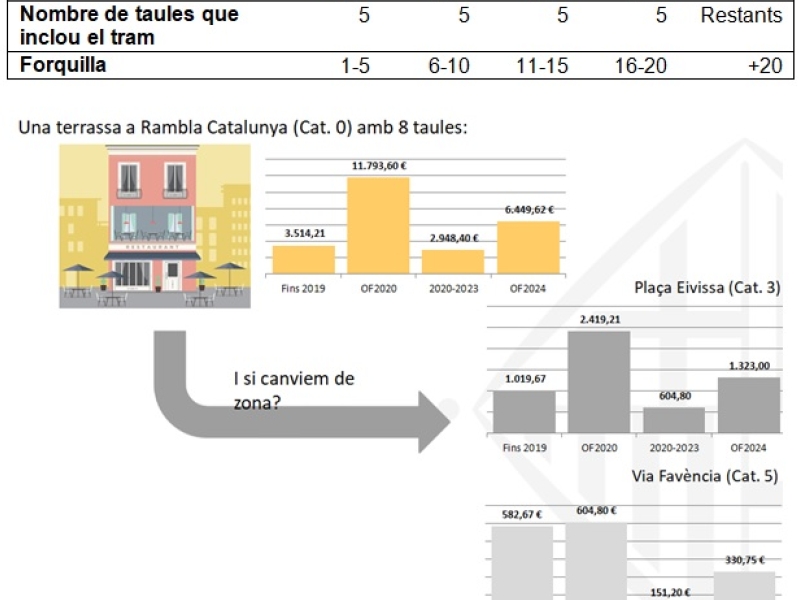 Acord per la taxa de terrasses a Barcelona (1)